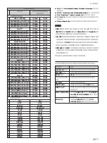 Preview for 29 page of Sony PFM-32C1 Operating Instructions Manual