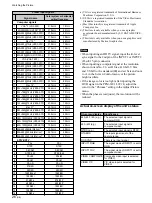 Preview for 78 page of Sony PFM-32C1 Operating Instructions Manual