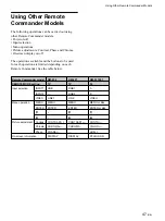 Preview for 99 page of Sony PFM-32C1 Operating Instructions Manual