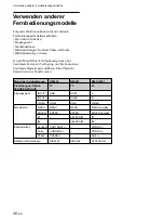 Preview for 196 page of Sony PFM-32C1 Operating Instructions Manual