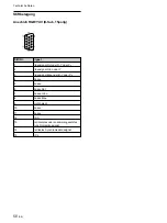 Preview for 198 page of Sony PFM-32C1 Operating Instructions Manual