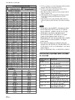 Preview for 224 page of Sony PFM-32C1 Operating Instructions Manual