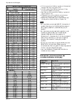 Preview for 272 page of Sony PFM-32C1 Operating Instructions Manual