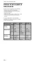 Preview for 294 page of Sony PFM-32C1 Operating Instructions Manual