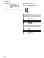 Preview for 296 page of Sony PFM-32C1 Operating Instructions Manual