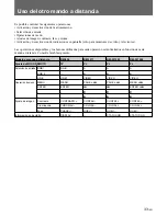 Preview for 135 page of Sony PFM-500A1WE Operating Instructions Manual