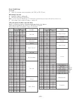 Preview for 23 page of Sony PLM-A55E Service Manual