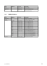 Preview for 86 page of Sony PMW-200 Service Manual