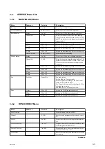 Preview for 87 page of Sony PMW-300 Service Manual