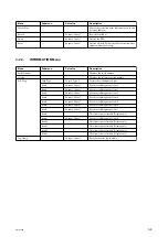 Preview for 88 page of Sony PMW-300 Service Manual