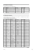 Preview for 92 page of Sony PMW-300 Service Manual