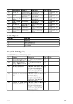 Preview for 93 page of Sony PMW-300 Service Manual