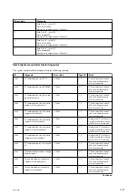 Preview for 95 page of Sony PMW-300 Service Manual