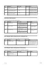 Preview for 96 page of Sony PMW-300 Service Manual