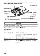 Preview for 14 page of Sony Pressman TCM-4TR Operating Instructions Manual