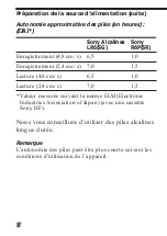 Preview for 48 page of Sony Pressman TCM-4TR Operating Instructions Manual