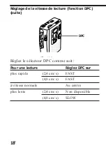 Preview for 58 page of Sony Pressman TCM-4TR Operating Instructions Manual