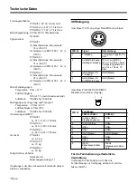 Preview for 54 page of Sony PVM-14L1 Operating Instructions Manual