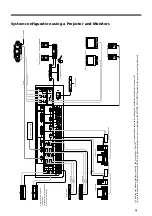 Preview for 9 page of Sony PVS-R102 Operating Instructions Manual