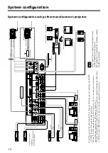 Preview for 10 page of Sony PVS-R102 Operating Instructions Manual