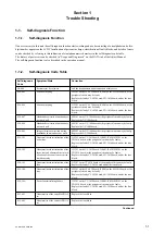 Preview for 21 page of Sony PXW-X160 Service Manual