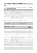 Preview for 165 page of Sony PXW-X320 Operating Instructions Manual