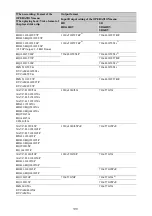 Preview for 199 page of Sony PXW-X320 Operating Instructions Manual