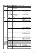 Preview for 144 page of Sony PXW-X500 Service Manual