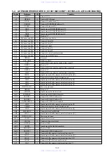 Preview for 93 page of Sony RDR-GX350 Service Manual