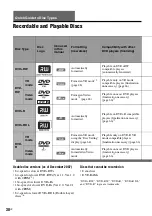 Preview for 30 page of Sony RDR-GX360 Operating Instructions Manual