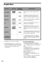 Preview for 32 page of Sony RDR-GX360 Operating Instructions Manual