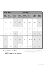 Preview for 9 page of Sony RDR-GXD310 Operating Instructions Manual