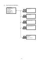 Preview for 102 page of Sony RDR-HX1010 Service Manual