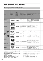 Preview for 10 page of Sony RDR-HX510 (French) Manuel Du Propriétaire