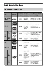 Preview for 8 page of Sony RDR-HX525 Operating Instructions Manual