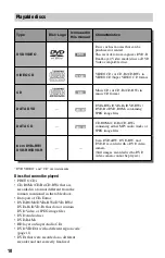 Preview for 10 page of Sony RDR-HX525 Operating Instructions Manual