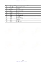 Preview for 97 page of Sony RDR-HX715 - Dvd Recorder & Hard Disk Drive Combo Service Manual