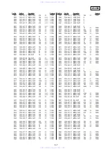 Preview for 119 page of Sony RDR-HX715 - Dvd Recorder & Hard Disk Drive Combo Service Manual