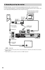 Preview for 14 page of Sony RDR-HX750 Operating Instructions Manual