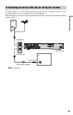 Preview for 15 page of Sony RDR-HX750 Operating Instructions Manual