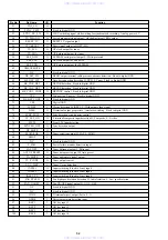 Preview for 104 page of Sony RDR-HX900 Service Manual