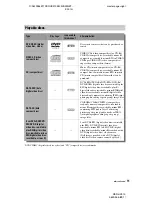 Preview for 11 page of Sony RDR-HX910 Operating Instructions Manual