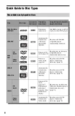 Preview for 8 page of Sony RDR-HXD760 Operating Instructions Manual