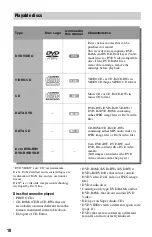 Preview for 10 page of Sony RDR-HXD760 Operating Instructions Manual