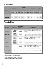 Preview for 32 page of Sony RDR-VX410 Operating Instructions Manual