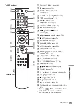 Preview for 121 page of Sony RDR-VX410 Operating Instructions Manual