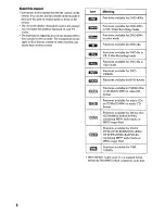 Preview for 4 page of Sony RDR VX555 - DVDr/ VCR Combo Operating Instructions Manual