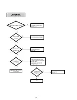 Preview for 96 page of Sony RDR VX555 - DVDr/ VCR Combo Service Manual