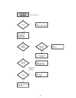 Preview for 97 page of Sony RDR VX555 - DVDr/ VCR Combo Service Manual