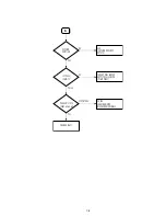 Preview for 99 page of Sony RDR VX555 - DVDr/ VCR Combo Service Manual